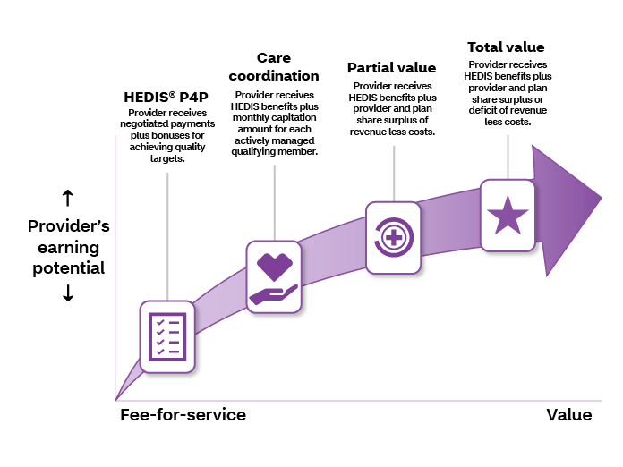 VBC Road Map to Value