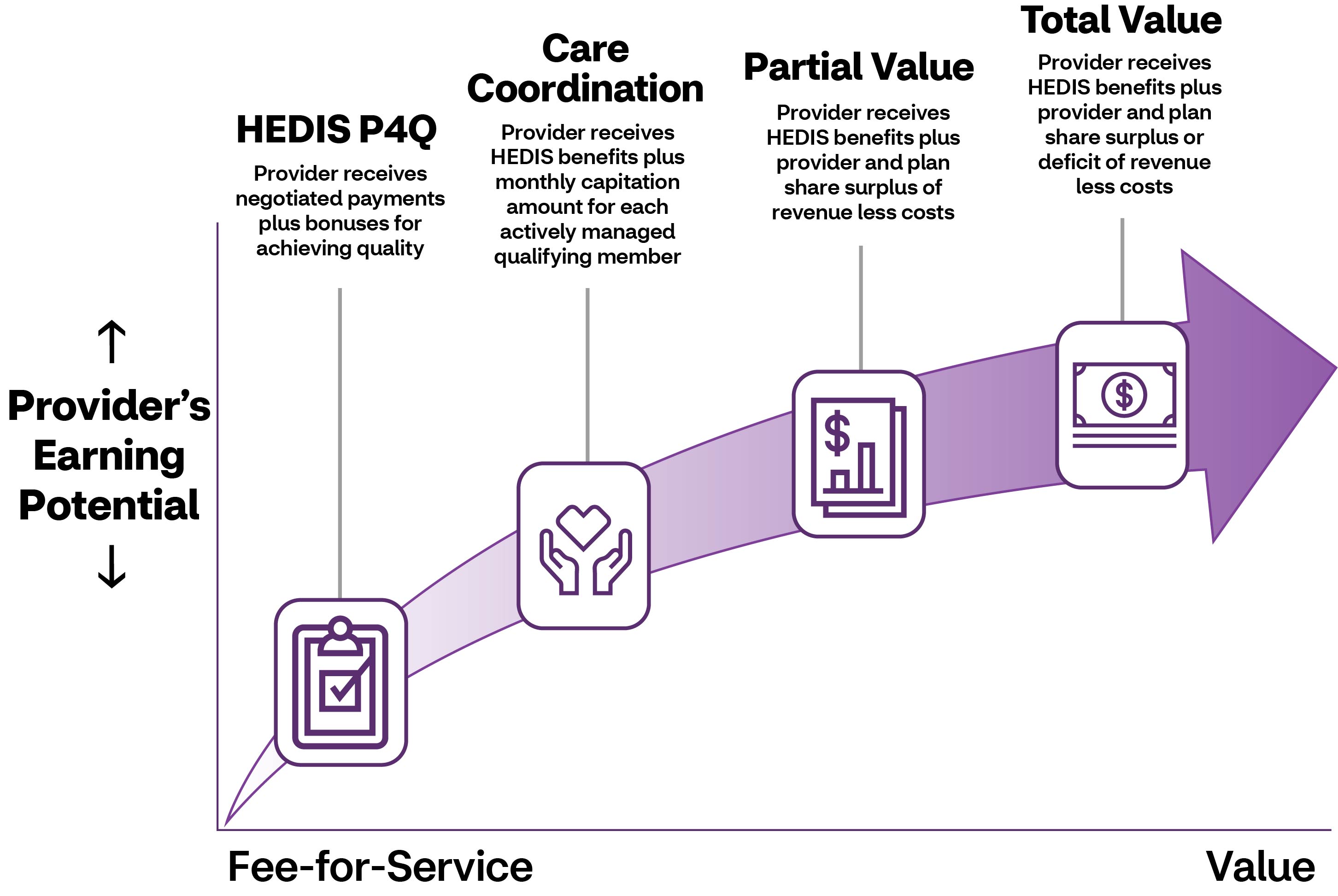 VBC Road Map to Value